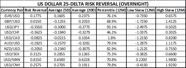 US Dollar Price Chart Risk Reversals October Fed Meeting