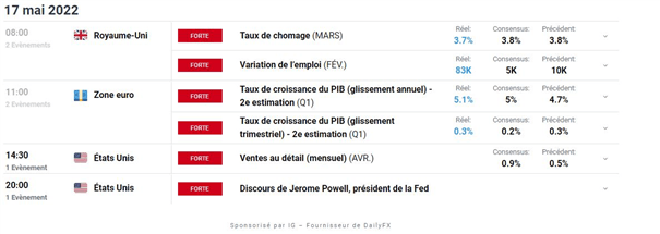 Bourse : discours de Powell – Nasdaq 100 : une cible technique vers 13 100 points