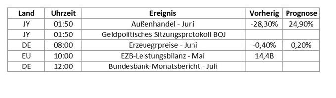 wichtigsten termine des tages