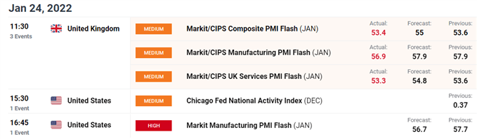 GBPUSD economic calendar