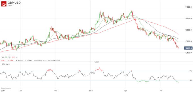Latest GBPUSD price chart.