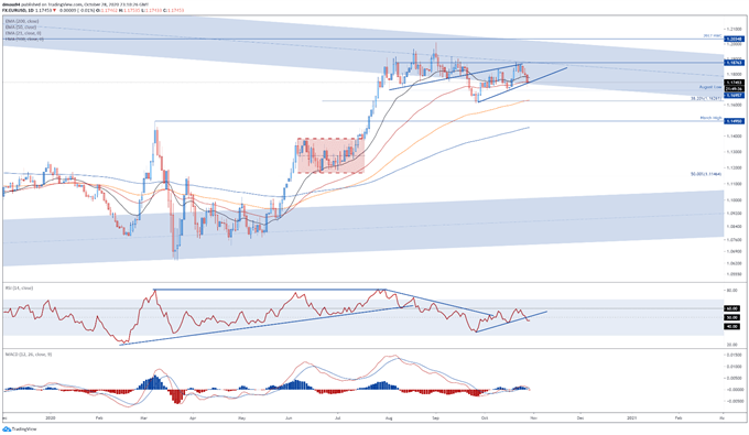USD Technical Analysis: AUD/USD, EUR/USD, GBP/USD Key Levels to Watch
