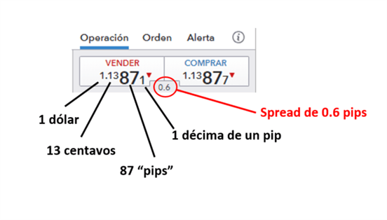 Como Leer Un Par De Divisas Interpretacion De Las Cotizaciones En - 