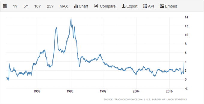 EUR/USD Price Outlook - Risks Remain Tilted to the Downside, US CPI up Next