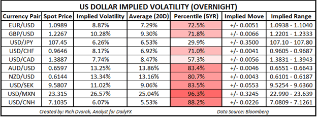 US Dollar Outlook: DXY Hammered Lower Ahead of FOMC Minutes