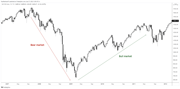 Why do trends in markets form?