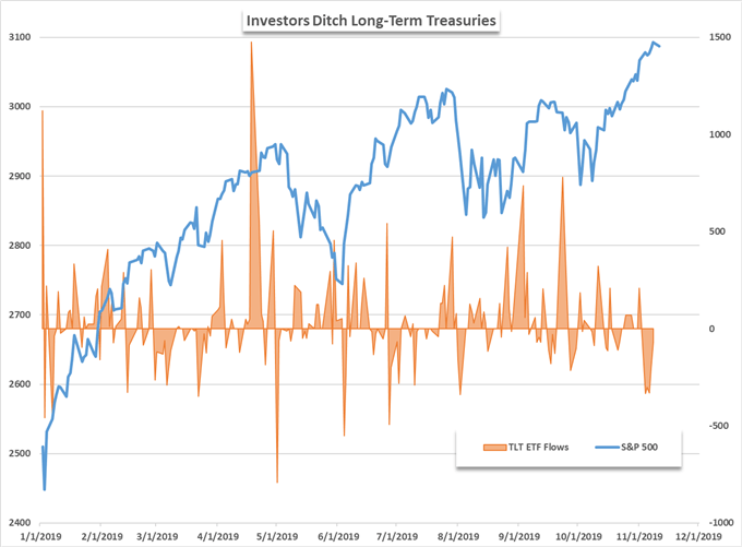 Stock Market Outlook Record ETF Flows Highlight Robust Risk Appetite