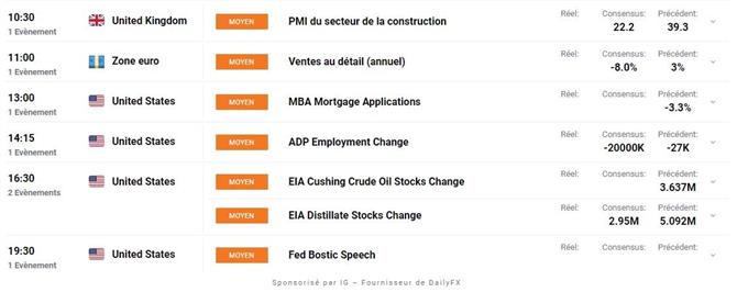 calendrier économique