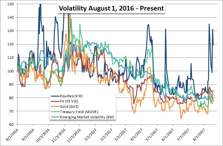 Global Monetary Policy Is Easing Again And Sentiment Will Suffer For It - 