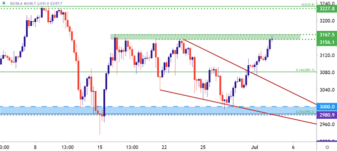 SPX500 Four Hour Price Chart