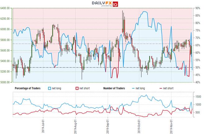 Wti Price Chart