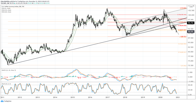 dxy price forecast, dxy technical analysis, dxy price chart, dxy chart, dxy price, usd rate forecast, usd technical analysis, usd rate chart, usd chart, usd rate