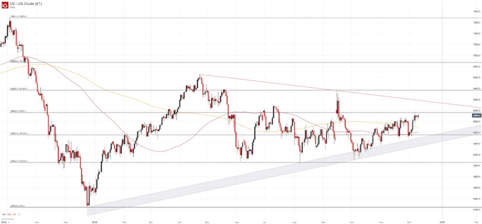 crude oil price chart 