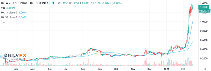 iota iotusd