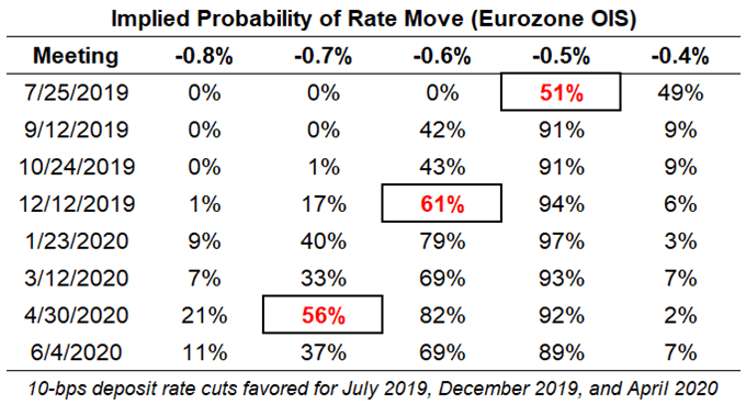 ecb rate expectations, ecb rate expectations, european central bank rate cut odds, ecb rate cut odds