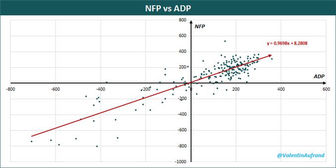 NFP vs ADP
