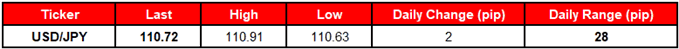 Image of daily change for usdjpy rate