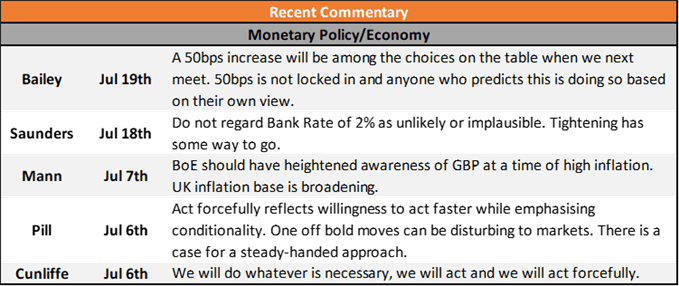 Bank of England Preview: How Will The Pound (GBP) React?