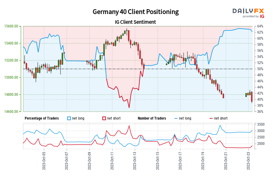 Germany 40 Client Positioning
