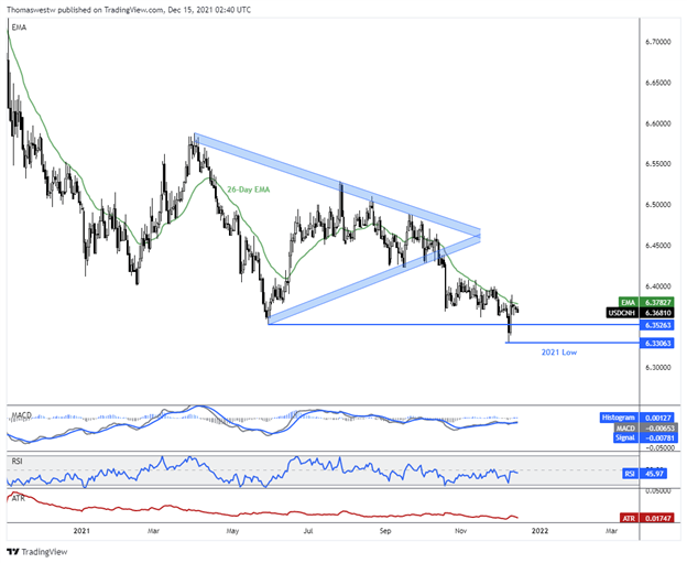 usdcnh