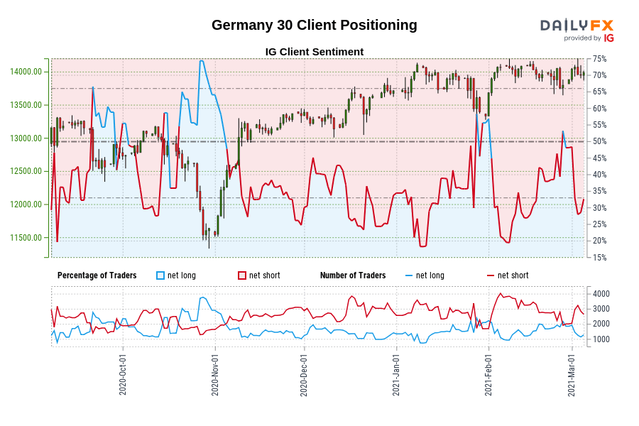 Germany 30 Client Positioning
