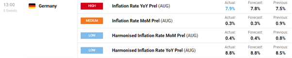 Прогноз EUR/USD: инфляция в Германии оказывает давление на ЕЦБ