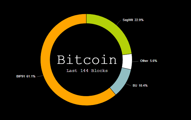 Bitcoin: ist das der Durchbruch?
