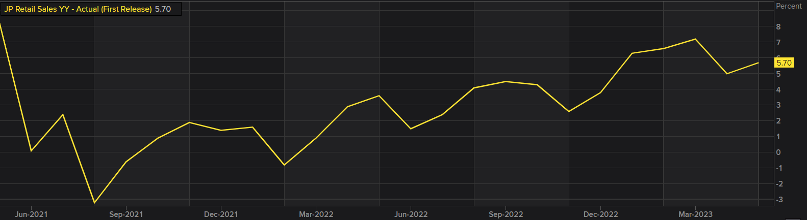 Прогноз по японской иене: USD/JPY, GBP/JPY, EUR/JPY Настройки цен