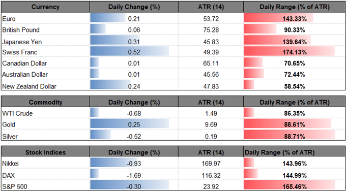 Oil Chart Dailyfx