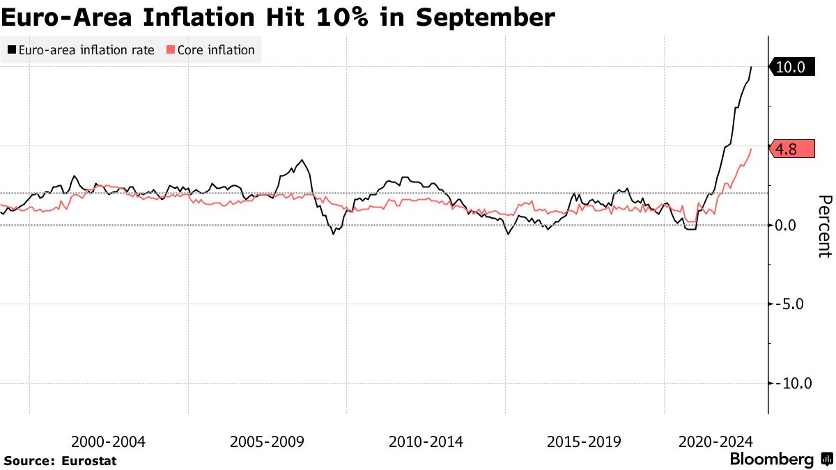 Chart, line chart  Description automatically generated