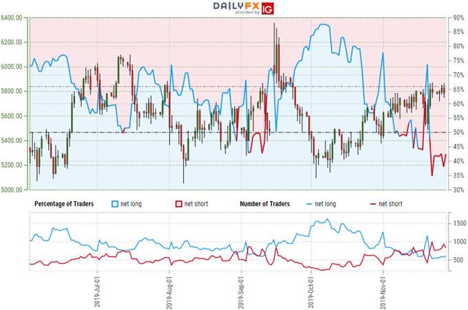 Crude Oil Trader Sentiment - WTI Price  Chart - USOil Trade Outlook - Technical Forecast