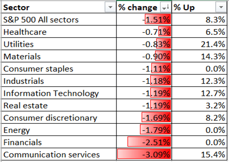 Index hang futures seng Ideas and