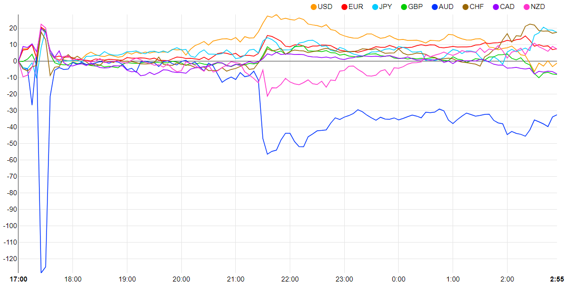 USD/JPY, EUR/JPY деликатно торгуются в преддверии недели Центрального банка