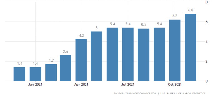 EUR/USD : Statu quo après l’inflation