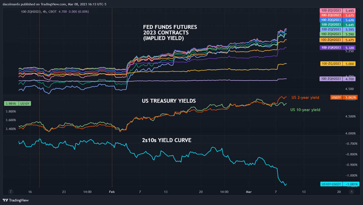 S&P 500, Nasdaq 100 оживляются, но аппетит к риску остается подавленным в преддверии данных NFP