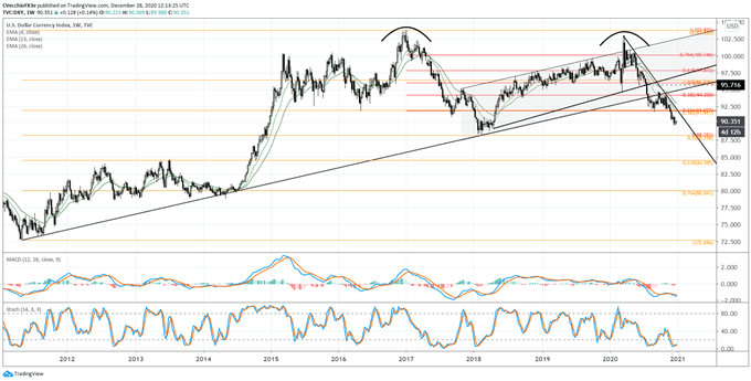 dxy price forecast, dxy technical analysis, dxy price chart, dxy chart, dxy price, usd rate forecast, usd technical analysis, usd rate chart, usd chart, usd rate