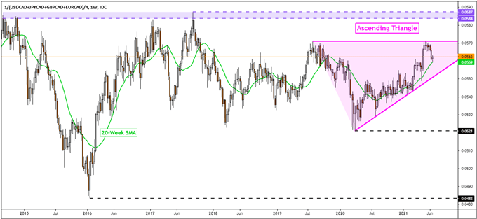 Canadian Dollar Outlook: USD/CAD Surge Hits Obstacles, Where to Next?
