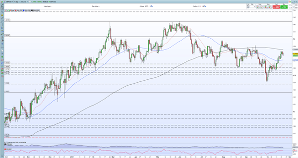 British Pound Outlook Undecided after BoE’s Inflation Warning and Mixed UK Data 