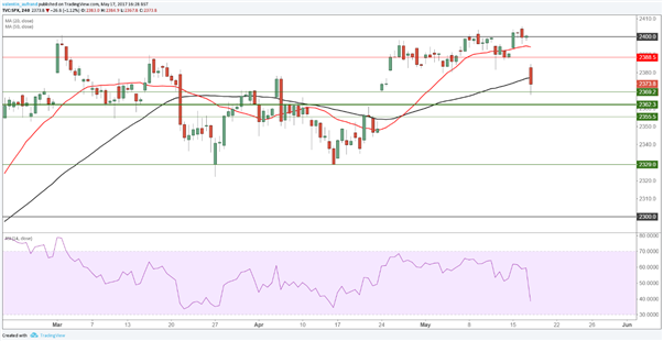 Dow Jones : Après le bull Trump, place au bear Trump ?