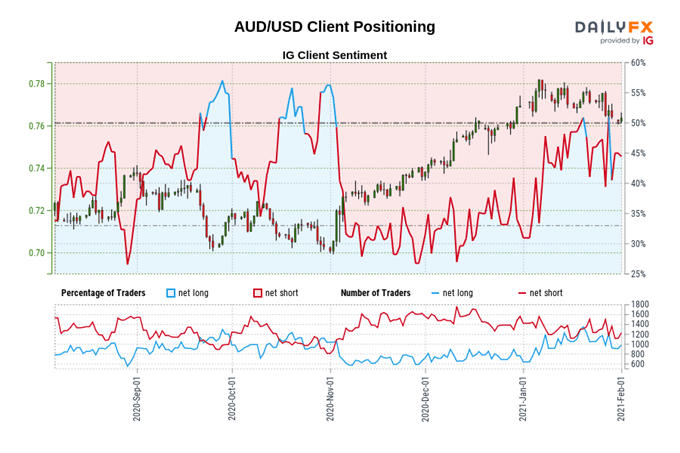 FX Week Ahead - Top 5 Events: BOE &amp; RBA Rate Decisions; Canada, New Zealand, US Jobs Reports