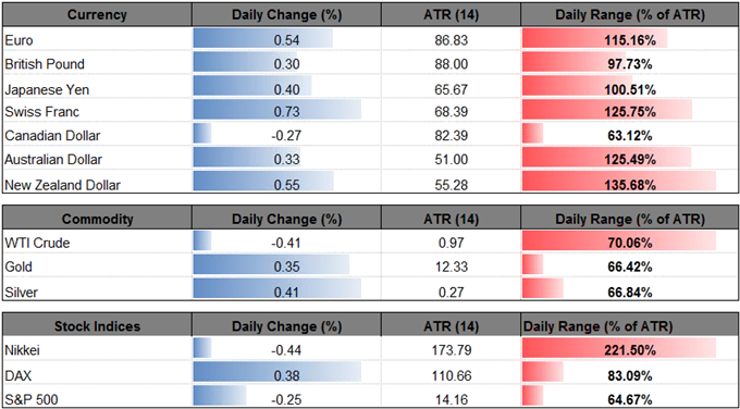 DailyFX Table