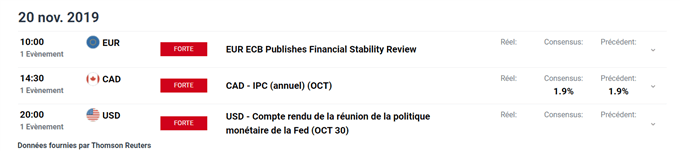 Calendrier économique