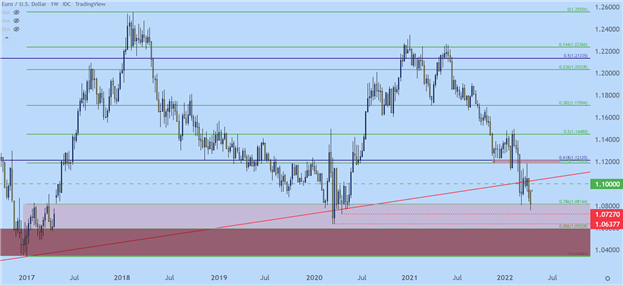 Настройки ценового действия доллара США: EUR/USD, GBP/USD, AUD/USD, USD/JPY