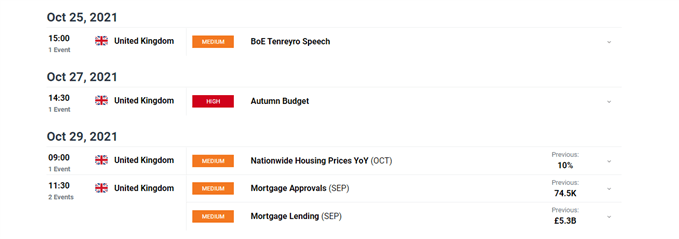 week ahead econ calendar