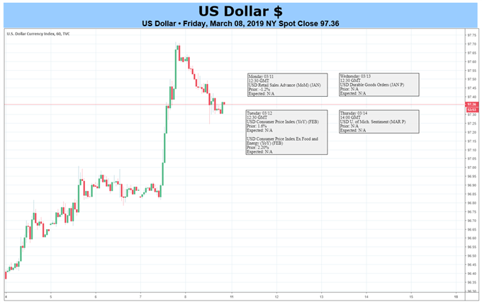 Us Dollar May Extend Advance As Market Sentiment Deteriorates - 