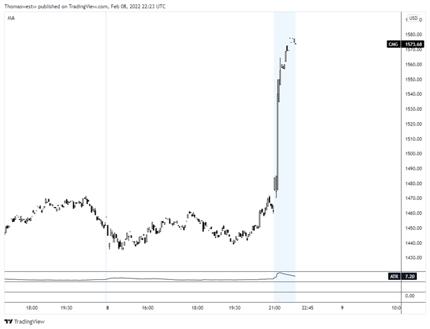 chipotle stock 