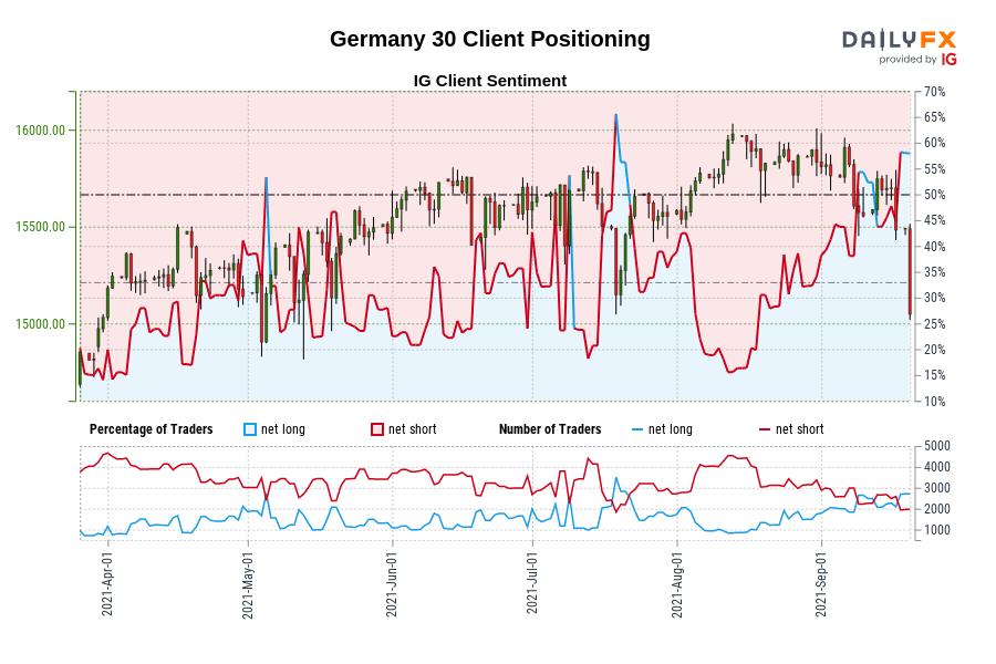 Germany 30 Client Positioning