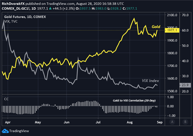 Gold Price Forecast: Precious Metals Primed for Next Breakout?