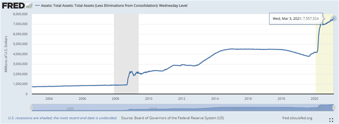 fed balance sheet