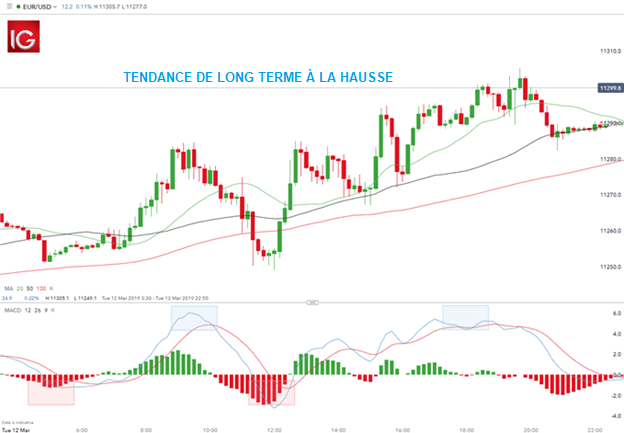Avantages et inconvénients des 8 meilleures stratégies de trading sur le marché des changes